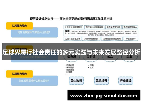 足球界履行社会责任的多元实践与未来发展路径分析 足球界履行社会责任的多元实践与未来发展路径分析