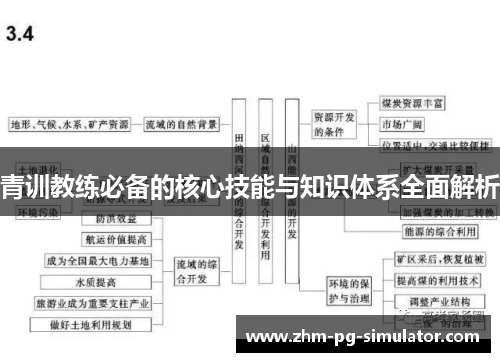 青训教练必备的核心技能与知识体系全面解析