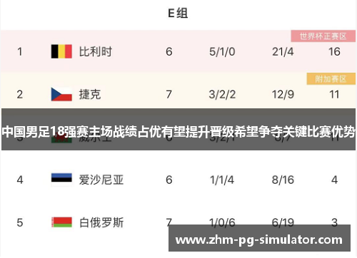 中国男足18强赛主场战绩占优有望提升晋级希望争夺关键比赛优势
