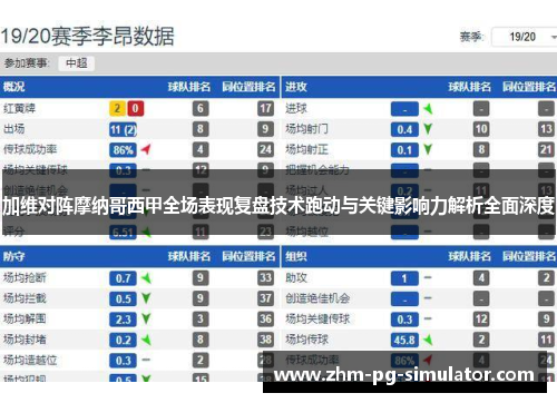 加维对阵摩纳哥西甲全场表现复盘技术跑动与关键影响力解析全面深度