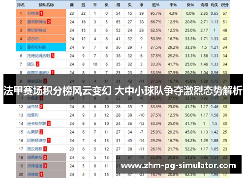 法甲赛场积分榜风云变幻 大中小球队争夺激烈态势解析 法甲赛场积分榜风云变幻 大中小球队争夺激烈态势解析