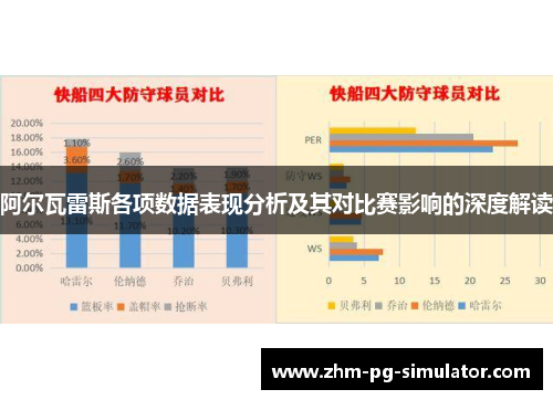 阿尔瓦雷斯各项数据表现分析及其对比赛影响的深度解读 阿尔瓦雷斯各项数据表现分析及其对比赛影响的深度解读