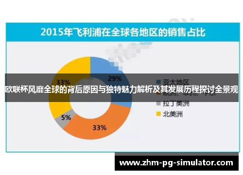 欧联杯风靡全球的背后原因与独特魅力解析及其发展历程探讨全景观 欧联杯风靡全球的背后原因与独特魅力解析及其发展历程探讨全景观