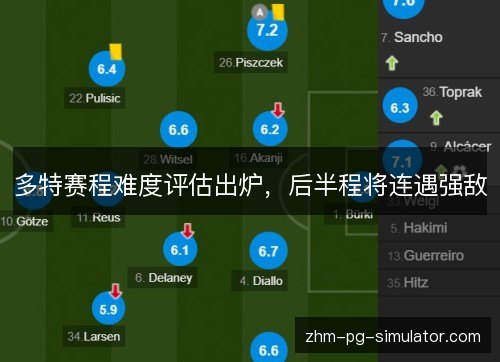 多特赛程难度评估出炉，后半程将连遇强敌